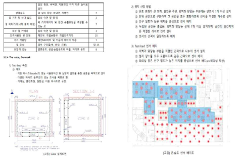 실내 환경 측정 가이드라인 - 건축물 실 용도별 적용 사례