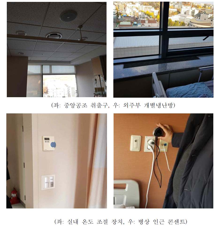 실증 건물 측정 대상실 현장 조사