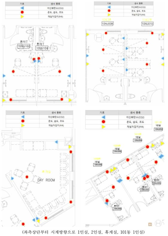 S병원 실별 센서 배치안