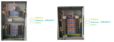 수요기관 분전반 전류 센서 및 게이트웨이 부착 화면