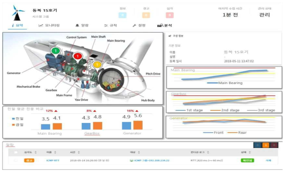 풍력발전기 메인 화면