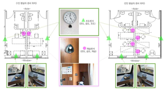 병실의 유형(1인실/2인실)별 센서 설치 위치