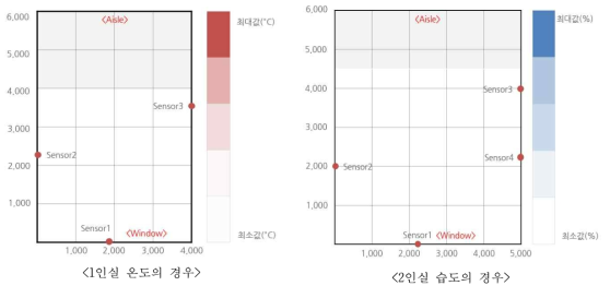 병실 유형별 시각화 평면 구성