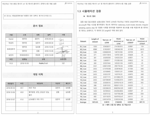 예측 정확도 측정 결과