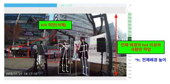 Manual Labeling 대상 사람 신체 크기 기준