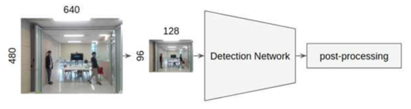 Body Detection System Work Flow