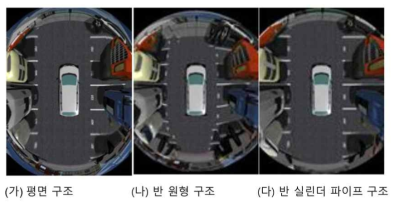 ToP View 영상 변환의 예 (자료: 파나소닉 2017)