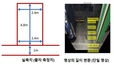 주차 공간 탐색 응용 예시 (과제제안 시점 연세대 실험 사진)