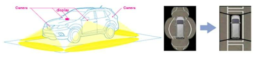 Around view Monitor Parking assist system(니산 자동차)