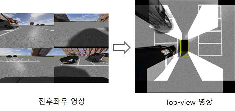 차량의 4 카메라 영상으로 부터 평면 시점(Top View) 변환 동작