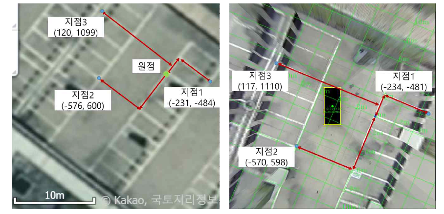 시점 변환 영상의 2차원 정밀도 측정1 (좌 : 위성사진, 우 : 변환사진)