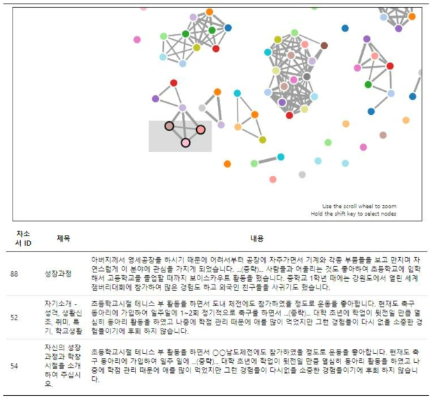 유사 자기소개서 N-gram 수행 후 시각화 결과