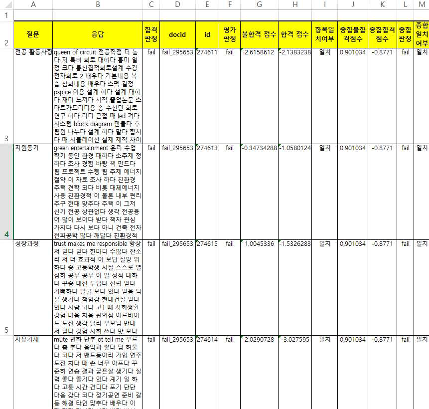 학습평가 데이터 내용