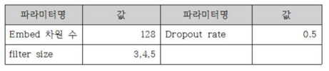 딥러닝 주요 평가 요소