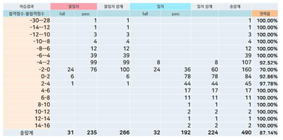 국내 형태소 분석기 비교 분석(2)