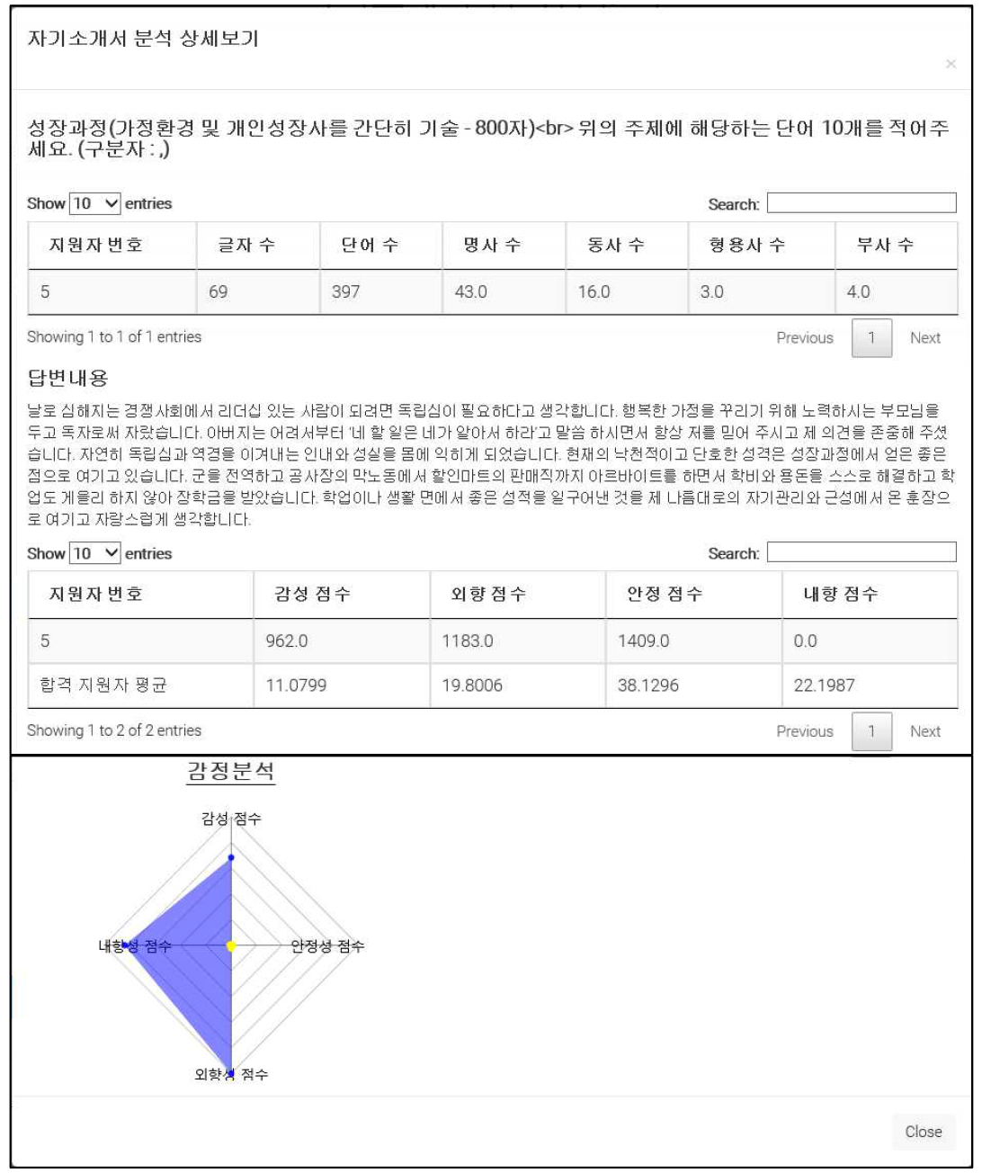 자기소개서 분석 결과 화면 출력