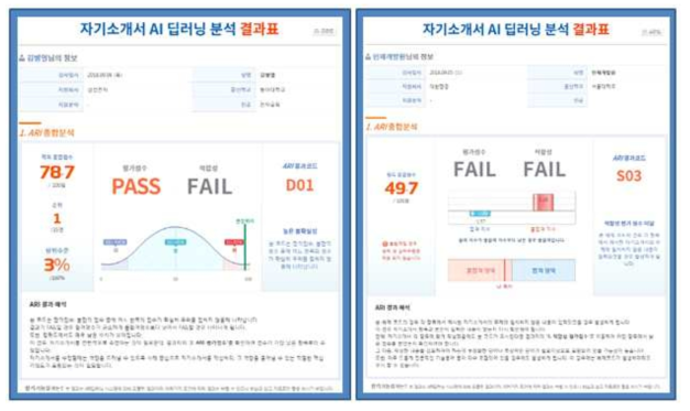 자기소개서 AI 딥러닝 분석 결과표