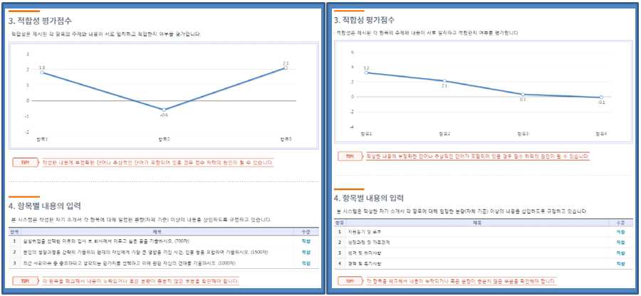 자기소개서 적합성 평가