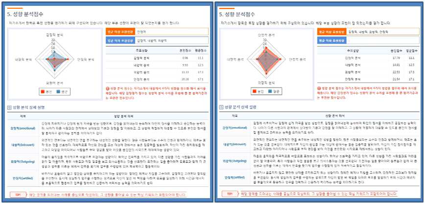 직무성향 평가