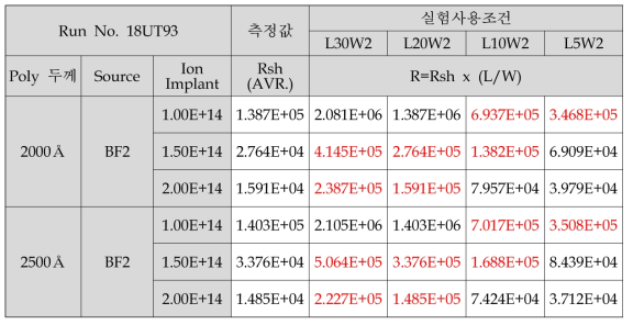 Quenching Resistor 설계 조건에 따른 예상 저항값 (빨간글씨: 100kΩ ~ 1MΩ)