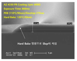 100㎛의 패턴을 이용한 4000rpm AZ 4330 PR 도포 및 120℃/30min Hard Bake 실험결과