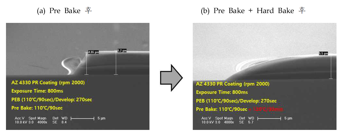 100㎛의 패턴을 이용한 2000rpm AZ 4330 PR 도포 및 Bake 변화에 따른 실험결과