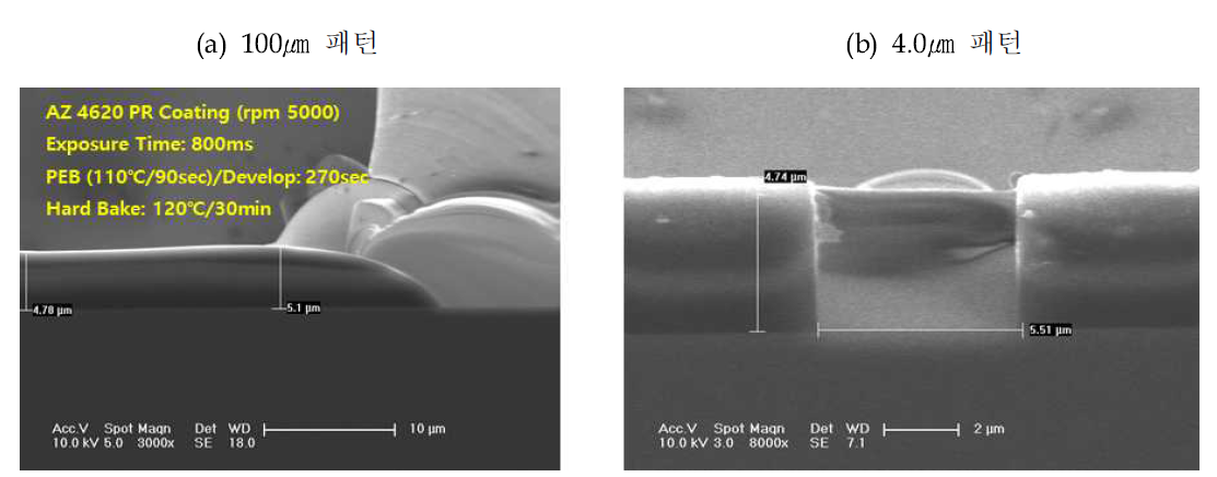 AZ 4620 PR을 이용한 고에너지 이온주입 마스킹 실험결과