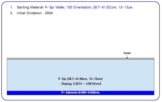 Starting Material & Initial Oxidation