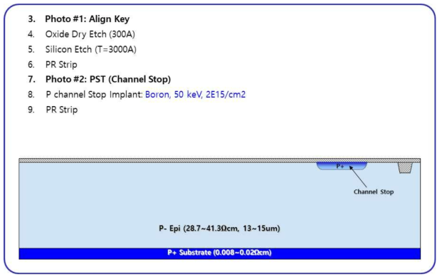 Align Key 및 P-channel Stop