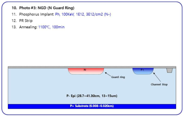 N- Guard ring