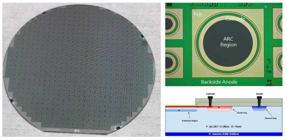 Si-SPAD 어레이소자 개발을 위한 공정설계 검증용 APD 소자 제작 웨이퍼 및 Scope 이미지