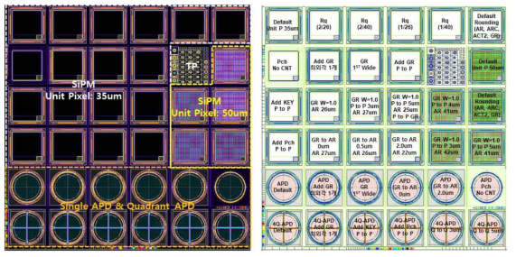 Si-SPAD 어레이 마스크 설계도면