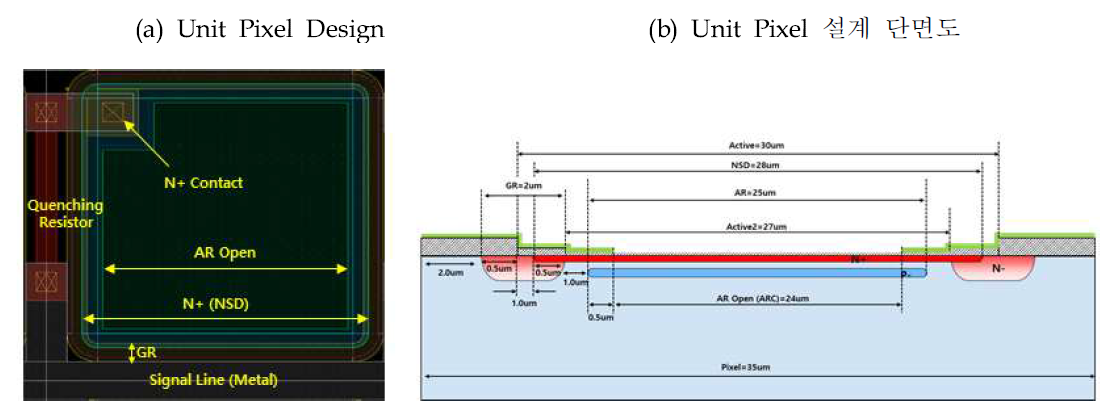 Si-SPAD 어레이 Unit Pixel 설계도 및 단면도