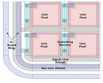Unit Pixel 간 병렬연결 및 소자 가드링 설계도