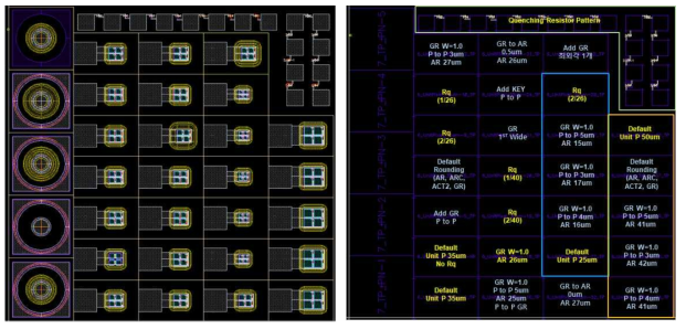 2x2 Si-SPAD 및 Quenching Resistor Test Pattern 설계 및 Split