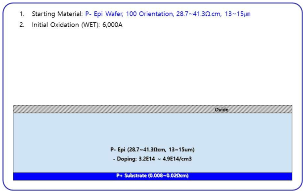 Starting Material & Initial Oxidation