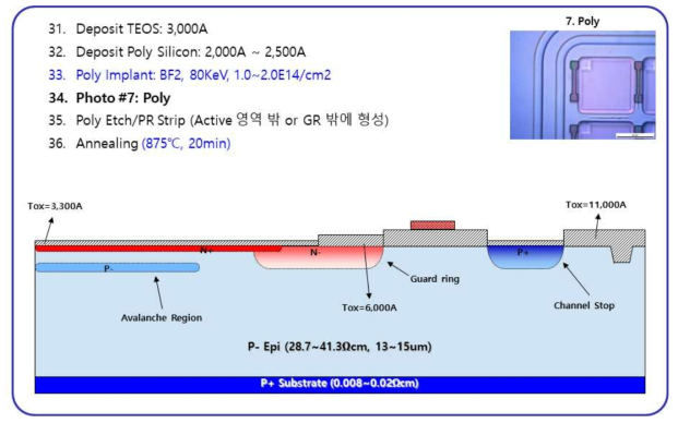 Quenching Resistor (Poly) 형성