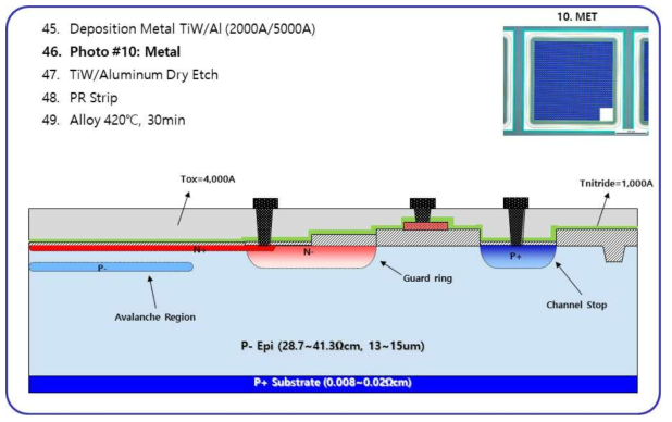 Front Metalization