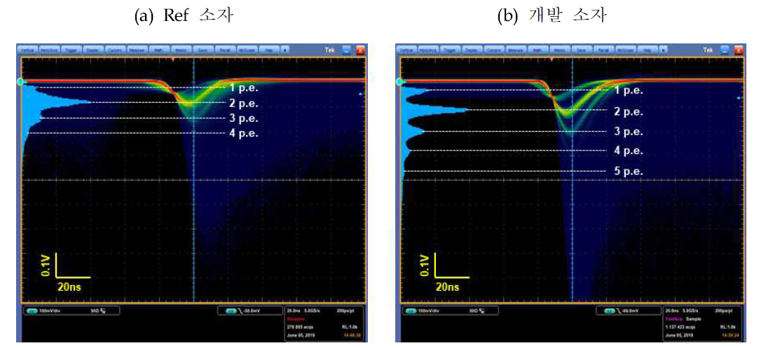 Ref소자와 개발소자의 Photoelectron 응답특성