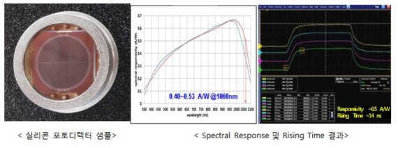 ETRI와 ㈜오디텍에서 공동 개발한 1060nm 파장대역 4분할 PIN PD