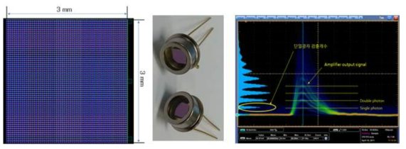 ETRI에서 개발한 550nm 파장대역 SPAD 어레이 소자