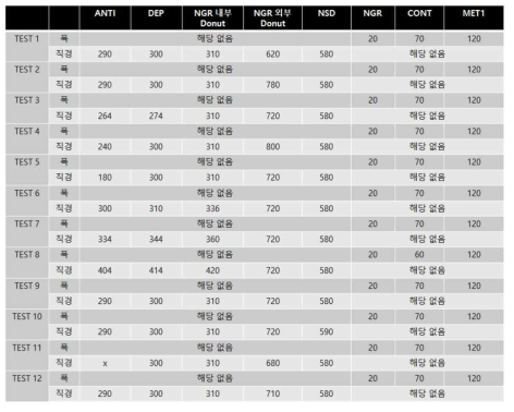 Test chip의 각 layer split 조건 정리-1