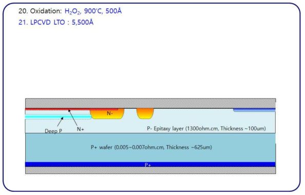 (f). APD test run의 process flow-2