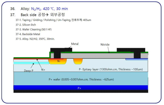 (k). APD test run의 process flow-2