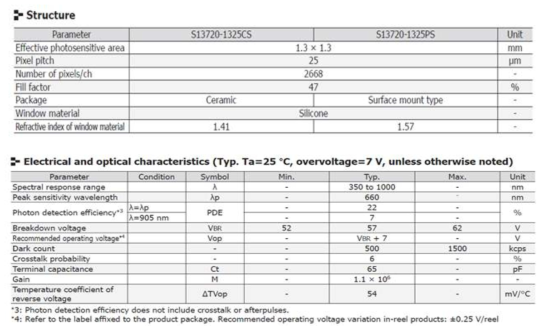 HAMAMATSU사 Near infrared MPPC, S13720 Datasheet 발췌 (Source: www.hamamatsu.com)