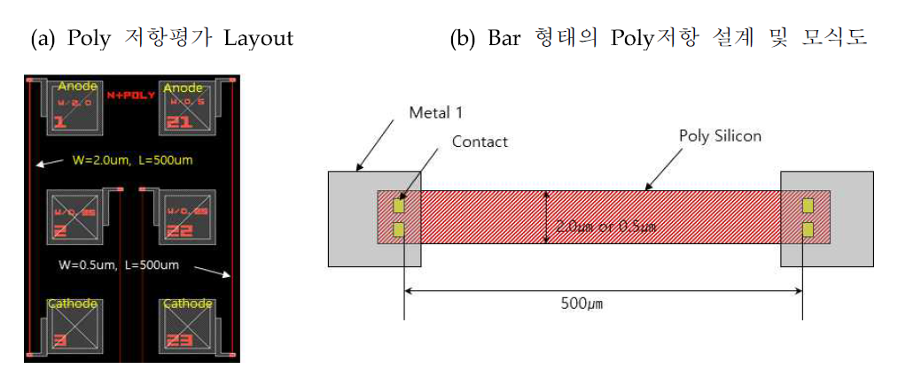 Quenching Resistor 실험 Layout 도면 및 Poly저항 모식도