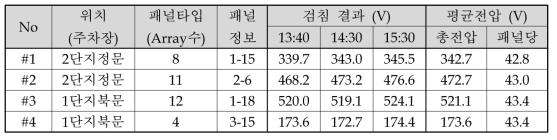 실운용 최종결과