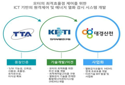 기술 개발 수행 기관 및 수행 내용