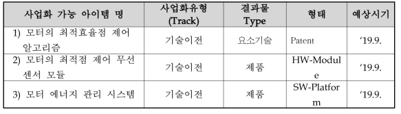 사업화 요소기술