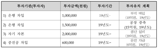 투자유치 계획